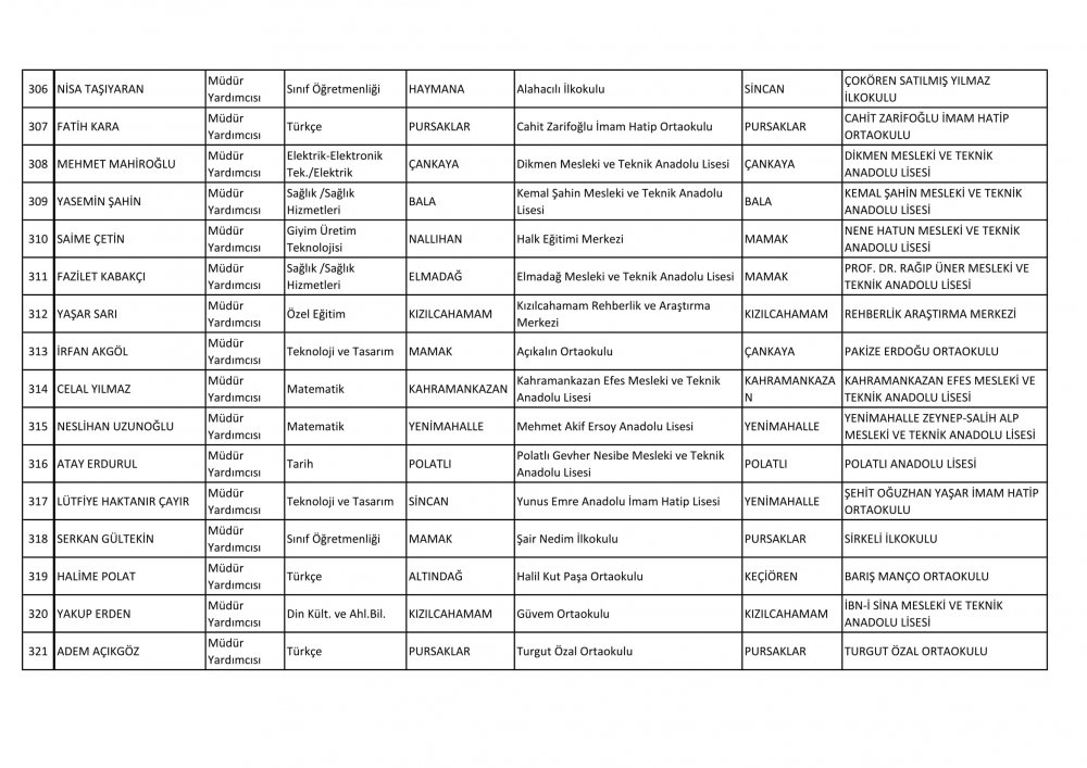 Ankara Ataması Yapılan Müdür ve Müdür Yardımcısı İsim Listesi 31