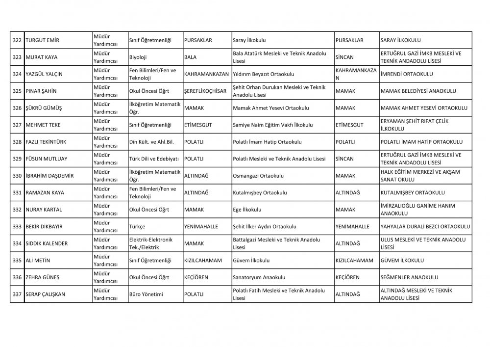 Ankara Ataması Yapılan Müdür ve Müdür Yardımcısı İsim Listesi 32
