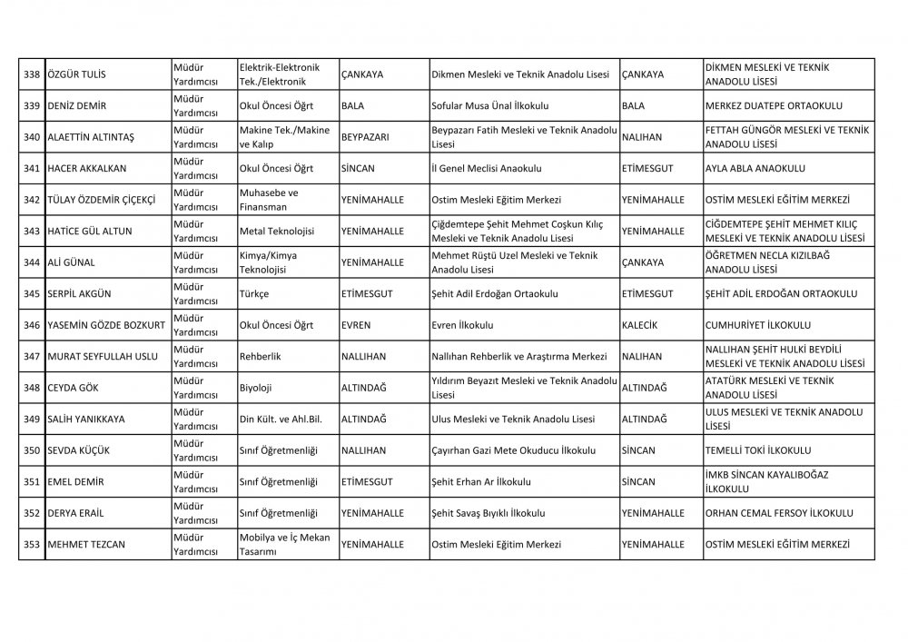 Ankara Ataması Yapılan Müdür ve Müdür Yardımcısı İsim Listesi 33