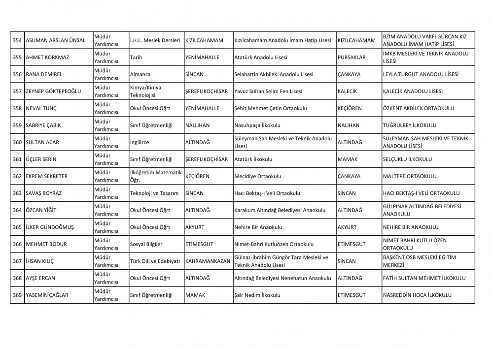 Ankara Ataması Yapılan Müdür ve Müdür Yardımcısı İsim Listesi 34