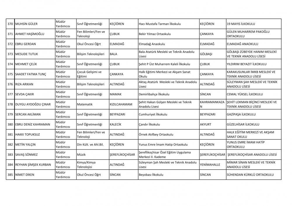 Ankara Ataması Yapılan Müdür ve Müdür Yardımcısı İsim Listesi 35