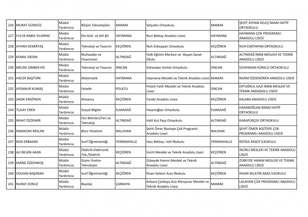 Ankara Ataması Yapılan Müdür ve Müdür Yardımcısı İsim Listesi 36