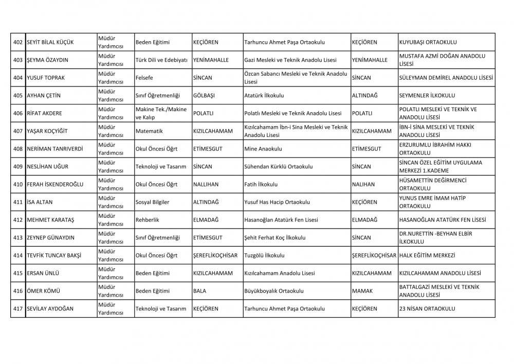 Ankara Ataması Yapılan Müdür ve Müdür Yardımcısı İsim Listesi 37