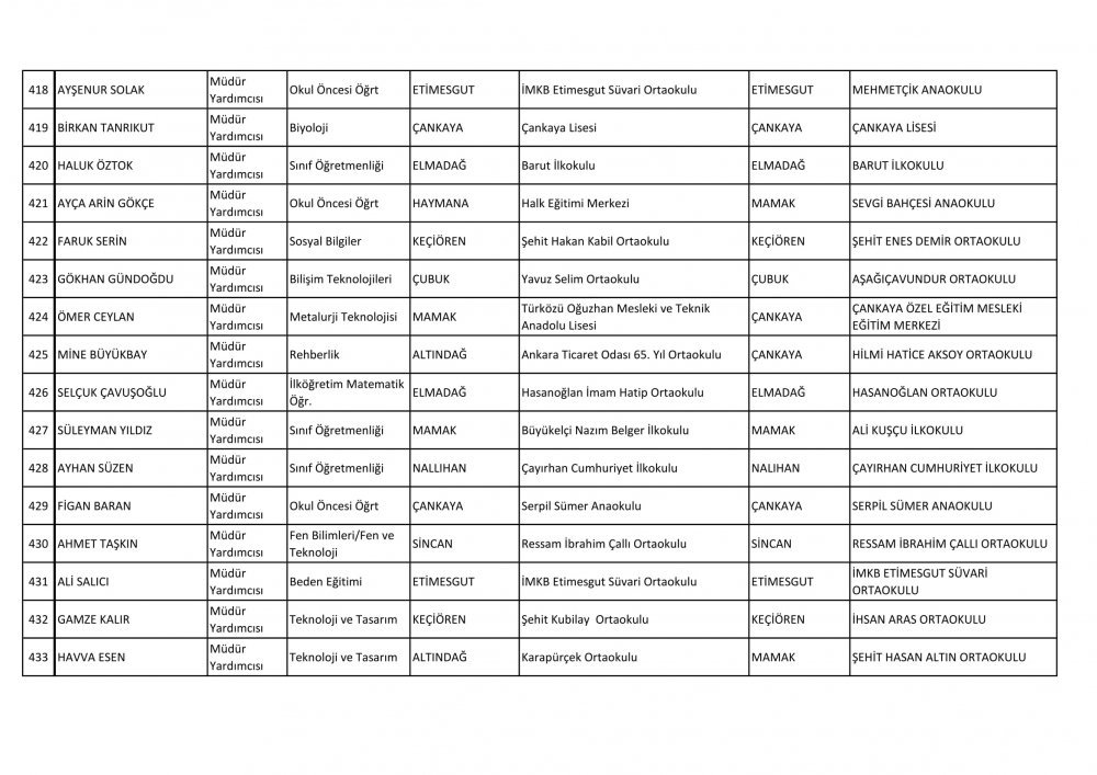 Ankara Ataması Yapılan Müdür ve Müdür Yardımcısı İsim Listesi 38