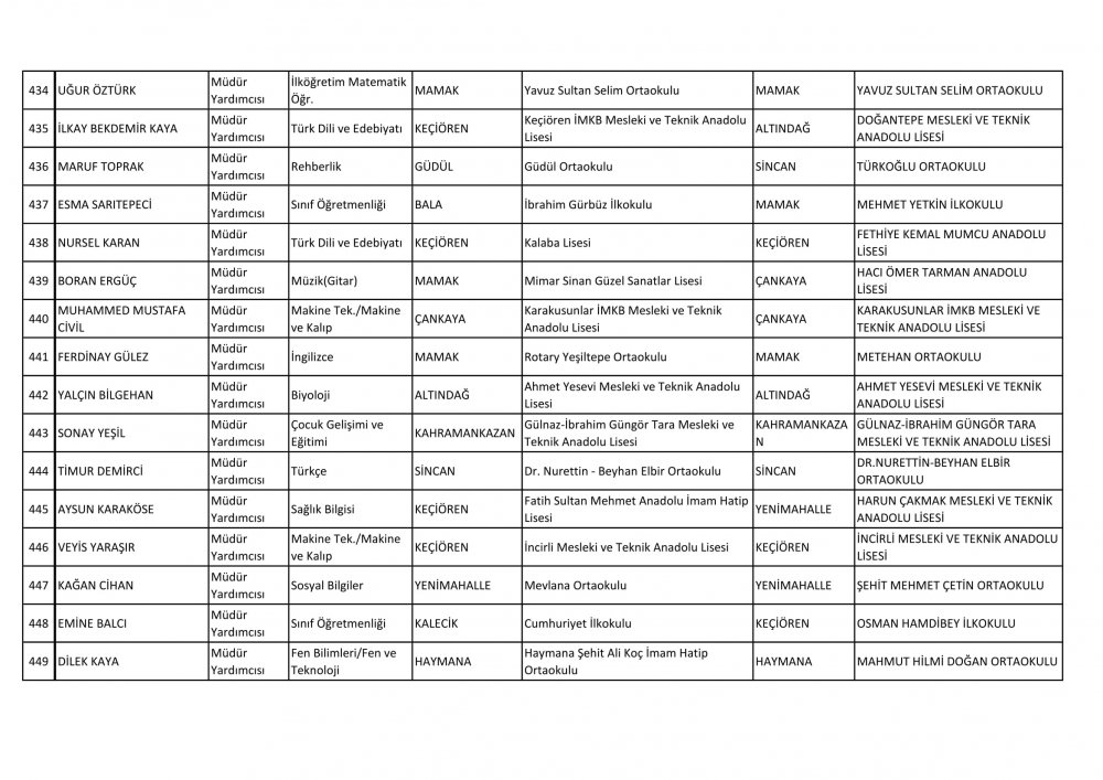 Ankara Ataması Yapılan Müdür ve Müdür Yardımcısı İsim Listesi 39