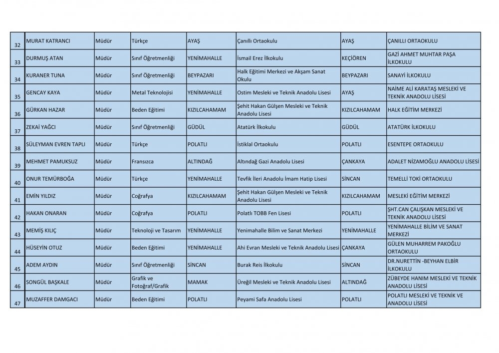 Ankara Ataması Yapılan Müdür ve Müdür Yardımcısı İsim Listesi 4