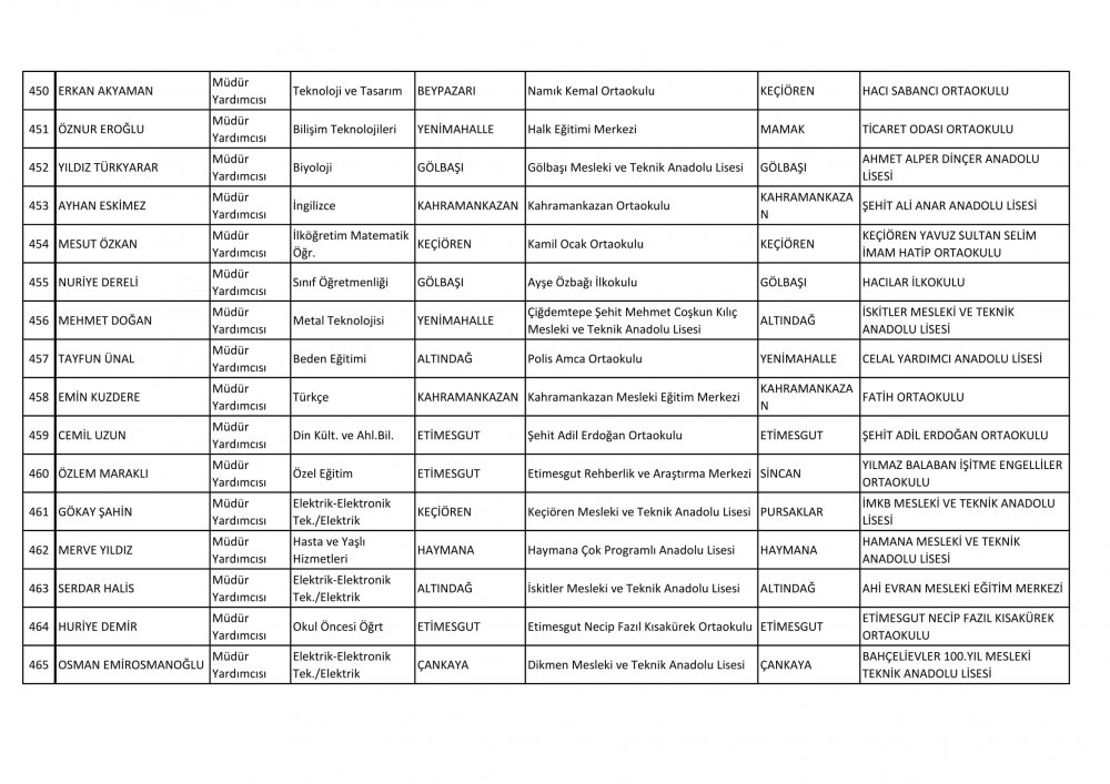 Ankara Ataması Yapılan Müdür ve Müdür Yardımcısı İsim Listesi 40