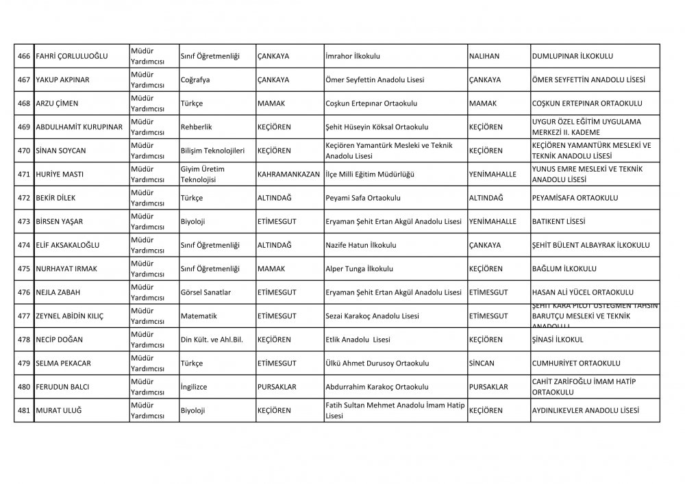 Ankara Ataması Yapılan Müdür ve Müdür Yardımcısı İsim Listesi 41