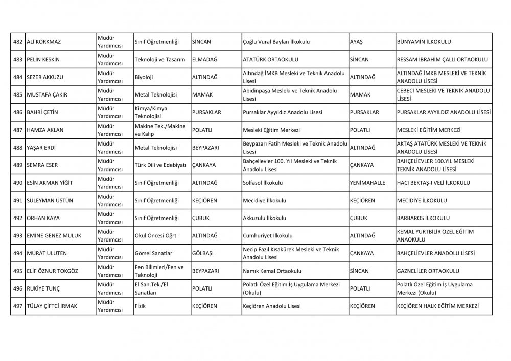 Ankara Ataması Yapılan Müdür ve Müdür Yardımcısı İsim Listesi 42