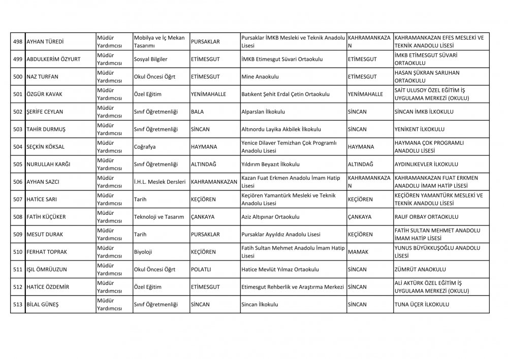 Ankara Ataması Yapılan Müdür ve Müdür Yardımcısı İsim Listesi 43