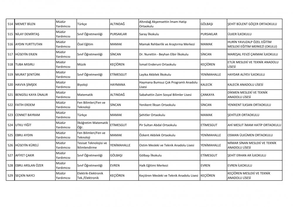 Ankara Ataması Yapılan Müdür ve Müdür Yardımcısı İsim Listesi 44