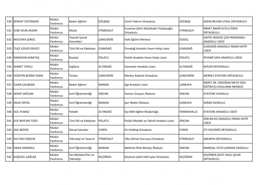 Ankara Ataması Yapılan Müdür ve Müdür Yardımcısı İsim Listesi 45