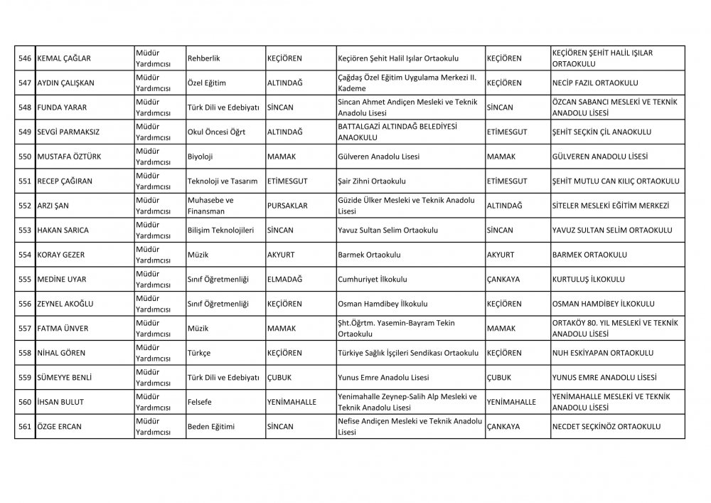 Ankara Ataması Yapılan Müdür ve Müdür Yardımcısı İsim Listesi 46