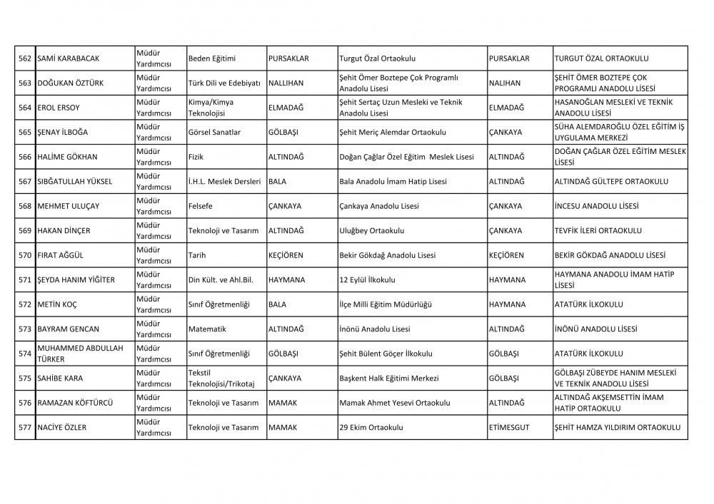 Ankara Ataması Yapılan Müdür ve Müdür Yardımcısı İsim Listesi 47