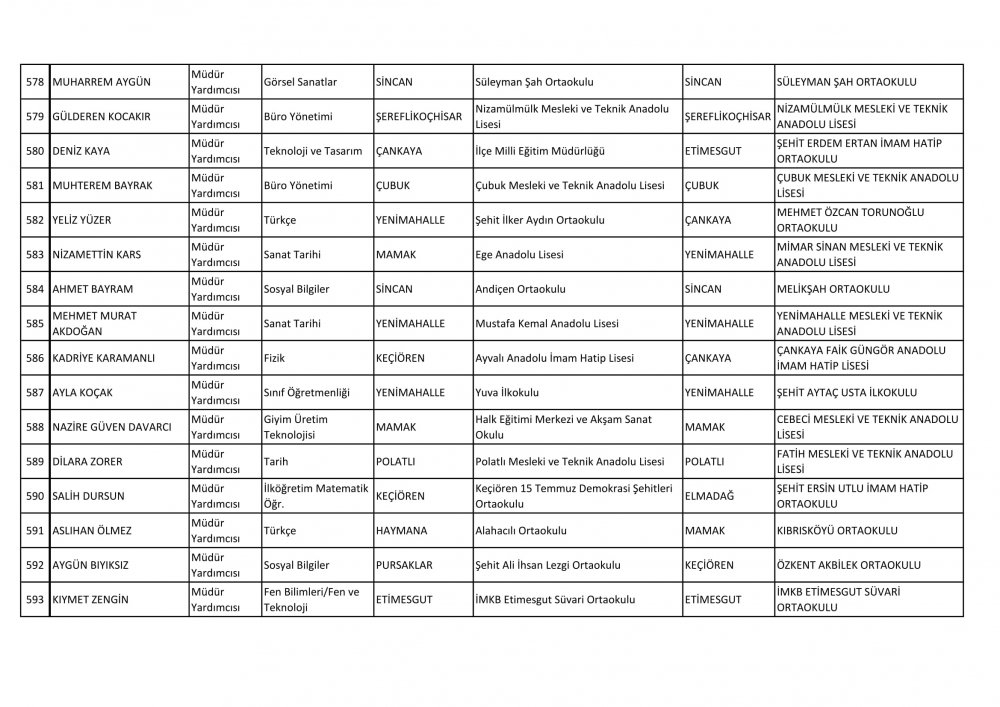 Ankara Ataması Yapılan Müdür ve Müdür Yardımcısı İsim Listesi 48