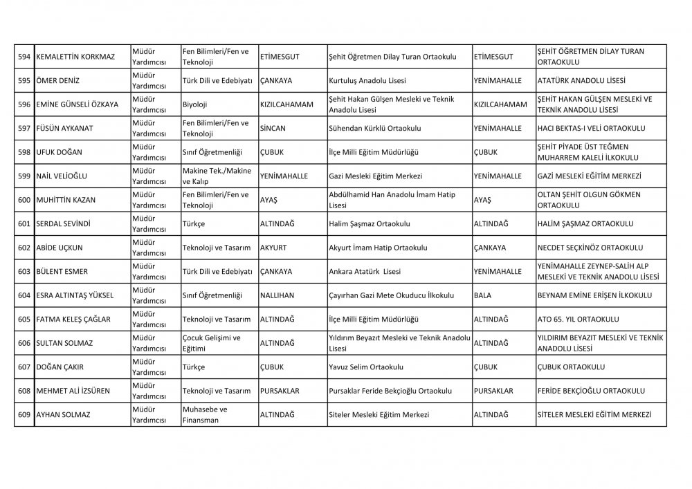 Ankara Ataması Yapılan Müdür ve Müdür Yardımcısı İsim Listesi 49