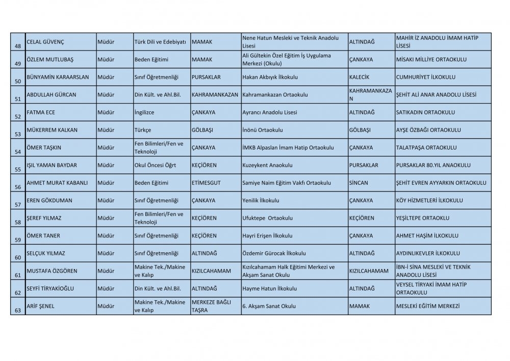 Ankara Ataması Yapılan Müdür ve Müdür Yardımcısı İsim Listesi 5