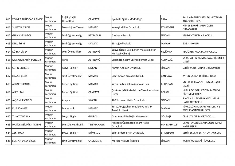 Ankara Ataması Yapılan Müdür ve Müdür Yardımcısı İsim Listesi 50