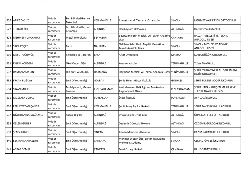 Ankara Ataması Yapılan Müdür ve Müdür Yardımcısı İsim Listesi 51