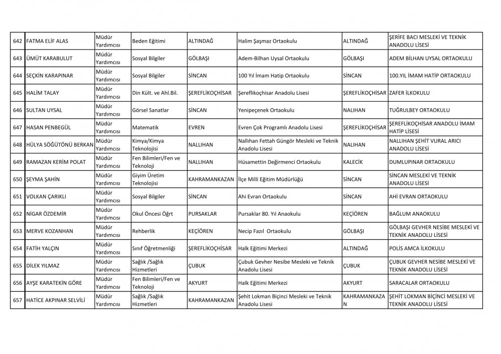 Ankara Ataması Yapılan Müdür ve Müdür Yardımcısı İsim Listesi 52