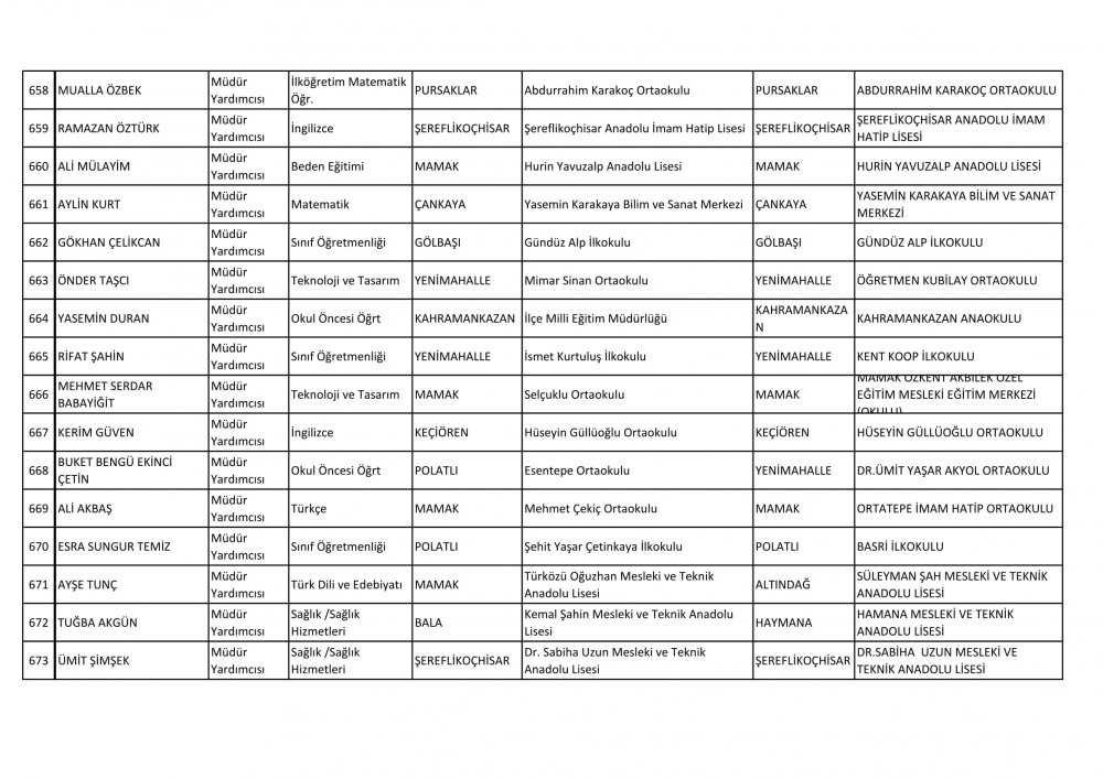 Ankara Ataması Yapılan Müdür ve Müdür Yardımcısı İsim Listesi 53