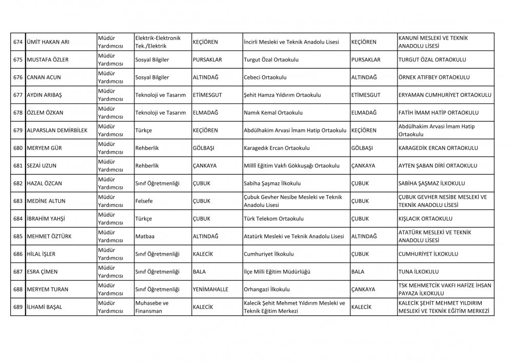 Ankara Ataması Yapılan Müdür ve Müdür Yardımcısı İsim Listesi 54