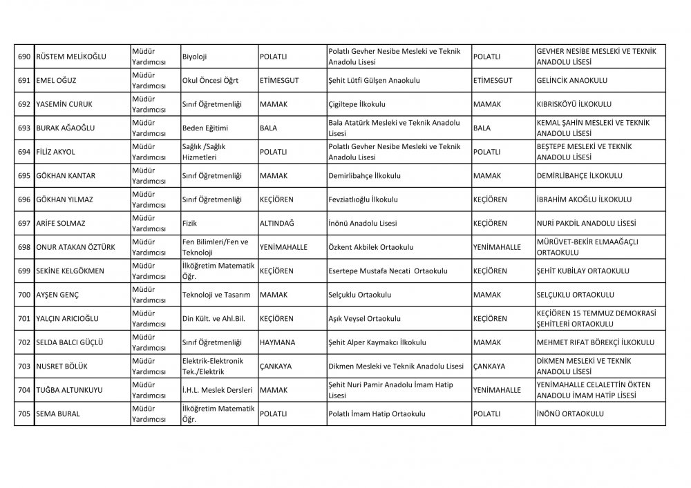 Ankara Ataması Yapılan Müdür ve Müdür Yardımcısı İsim Listesi 55