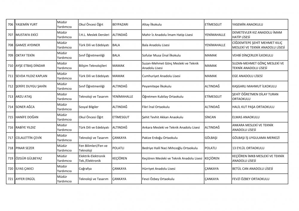 Ankara Ataması Yapılan Müdür ve Müdür Yardımcısı İsim Listesi 56