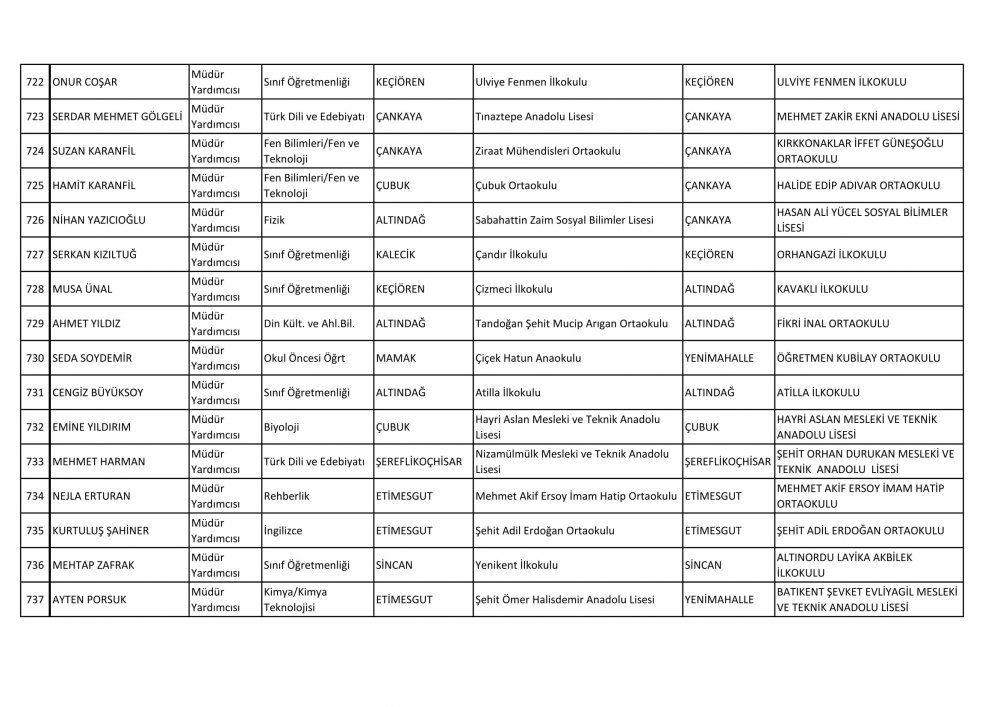 Ankara Ataması Yapılan Müdür ve Müdür Yardımcısı İsim Listesi 57