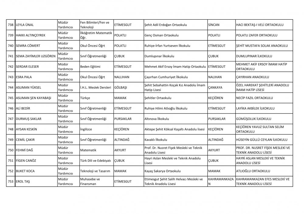 Ankara Ataması Yapılan Müdür ve Müdür Yardımcısı İsim Listesi 58