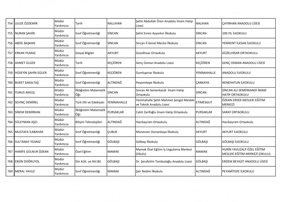 Ankara Ataması Yapılan Müdür ve Müdür Yardımcısı İsim Listesi 59
