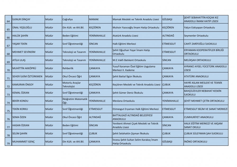 Ankara Ataması Yapılan Müdür ve Müdür Yardımcısı İsim Listesi 6