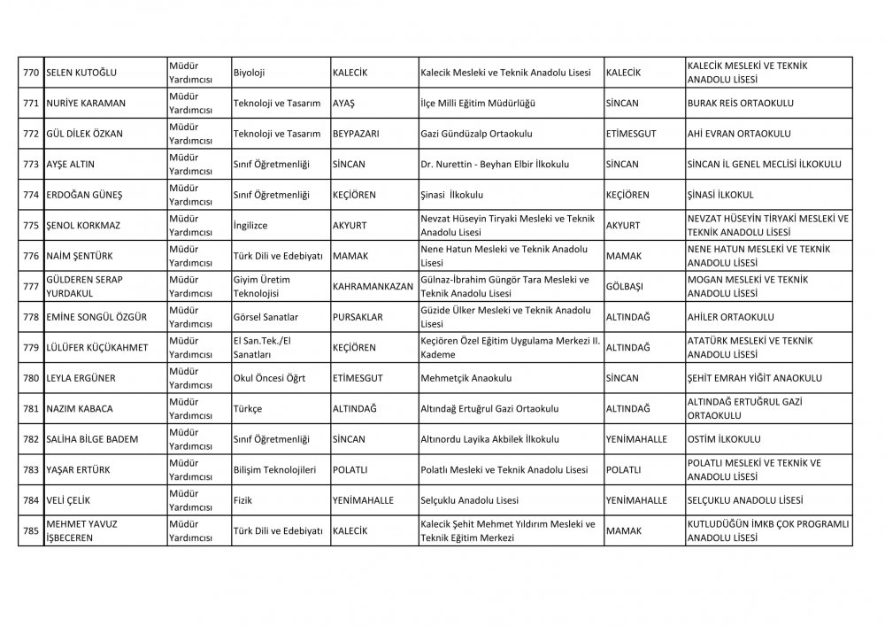 Ankara Ataması Yapılan Müdür ve Müdür Yardımcısı İsim Listesi 60
