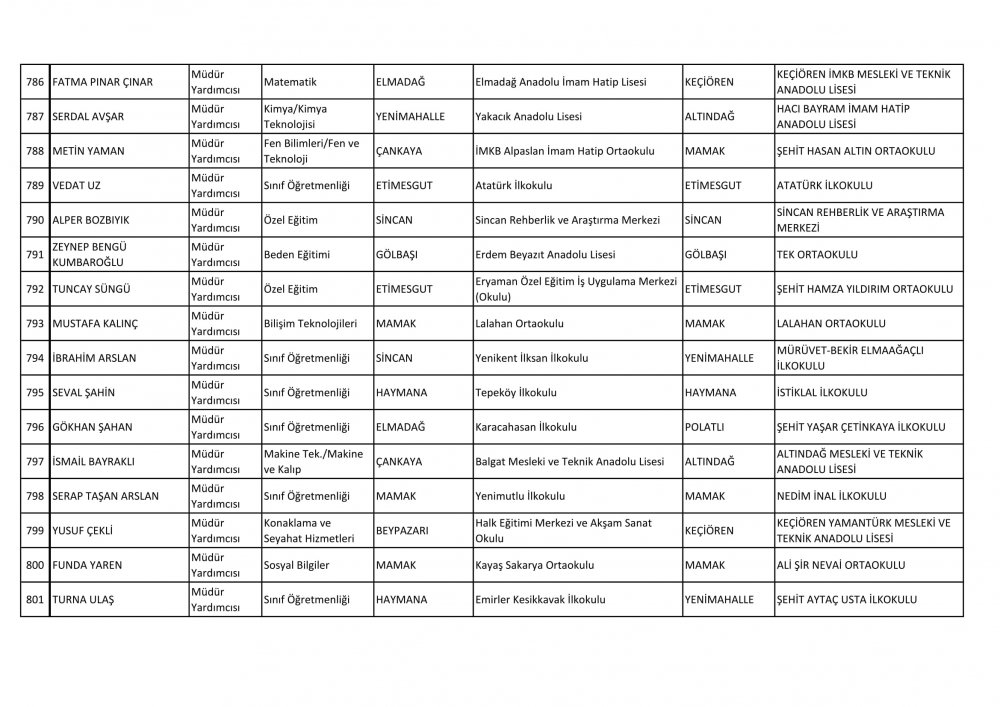 Ankara Ataması Yapılan Müdür ve Müdür Yardımcısı İsim Listesi 61