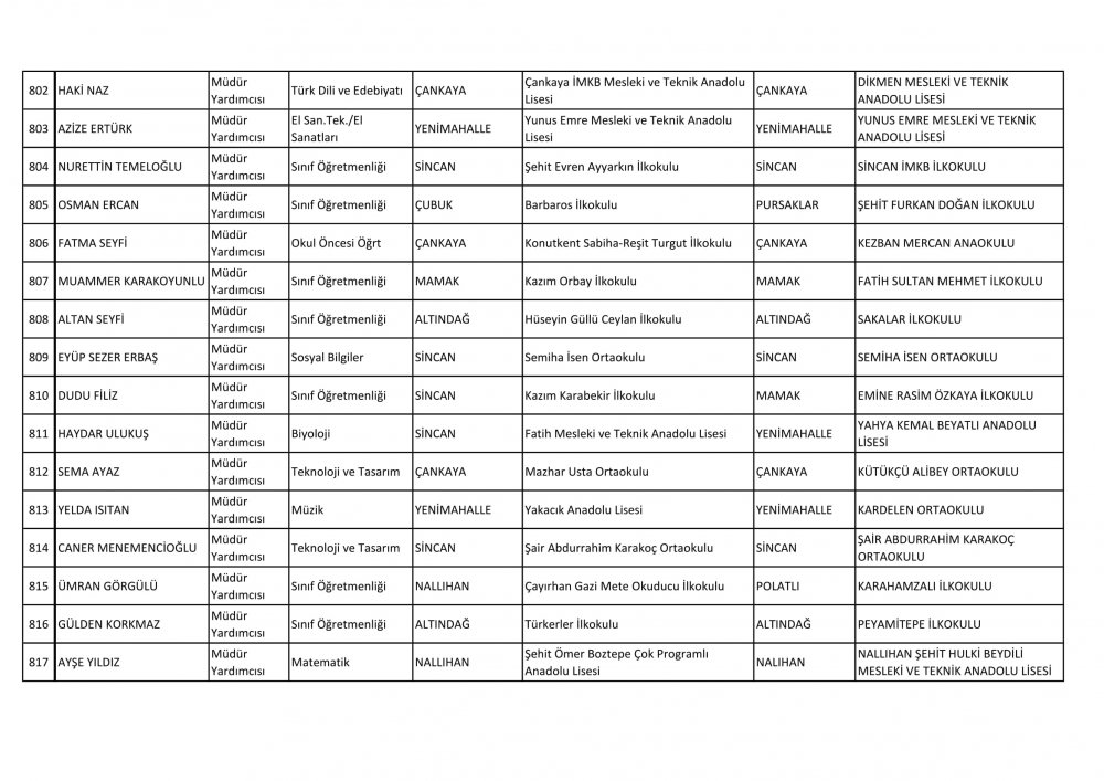Ankara Ataması Yapılan Müdür ve Müdür Yardımcısı İsim Listesi 62