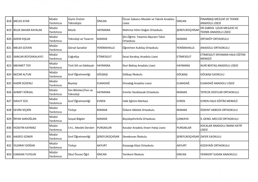 Ankara Ataması Yapılan Müdür ve Müdür Yardımcısı İsim Listesi 63
