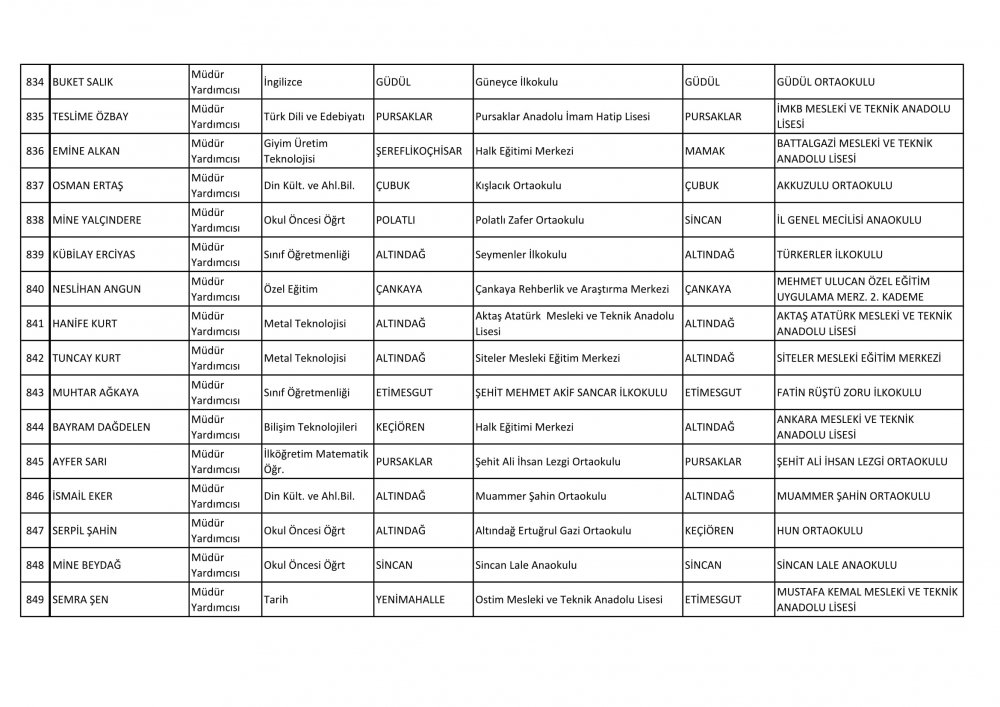 Ankara Ataması Yapılan Müdür ve Müdür Yardımcısı İsim Listesi 64