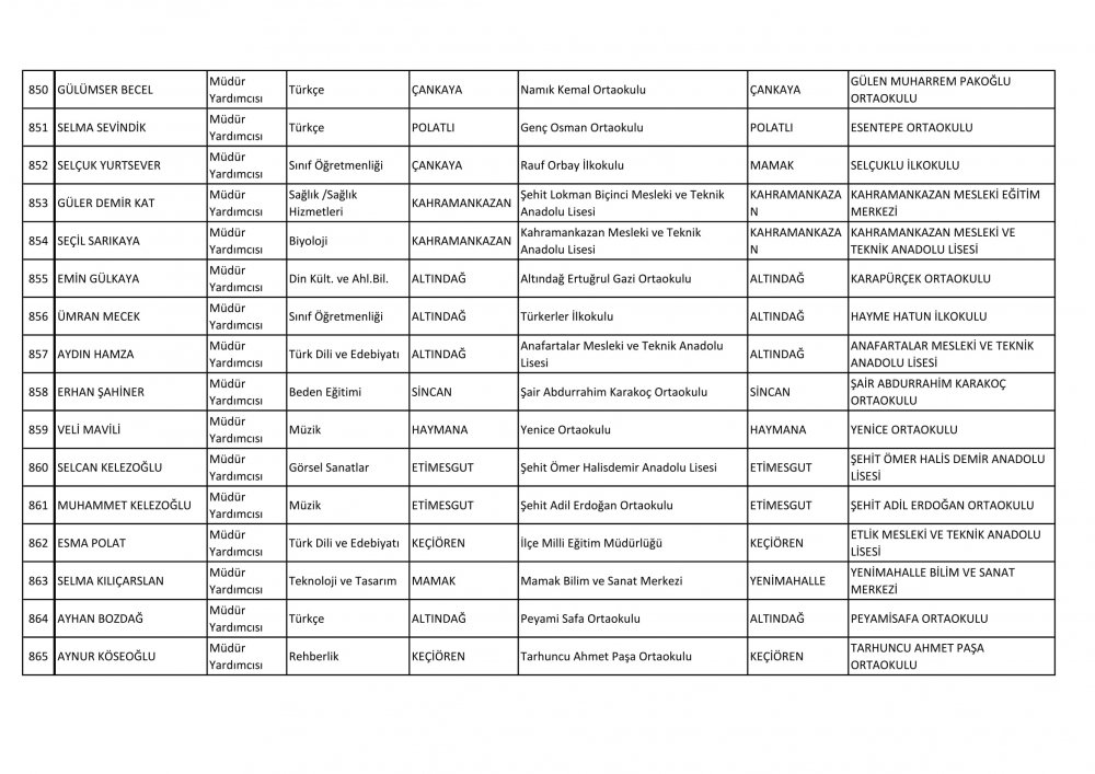 Ankara Ataması Yapılan Müdür ve Müdür Yardımcısı İsim Listesi 65