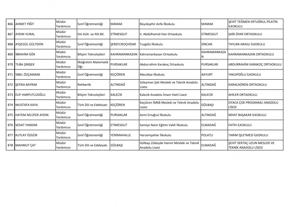 Ankara Ataması Yapılan Müdür ve Müdür Yardımcısı İsim Listesi 66
