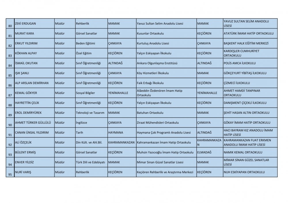Ankara Ataması Yapılan Müdür ve Müdür Yardımcısı İsim Listesi 7