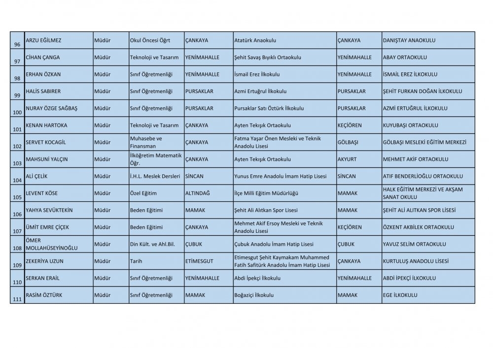 Ankara Ataması Yapılan Müdür ve Müdür Yardımcısı İsim Listesi 8