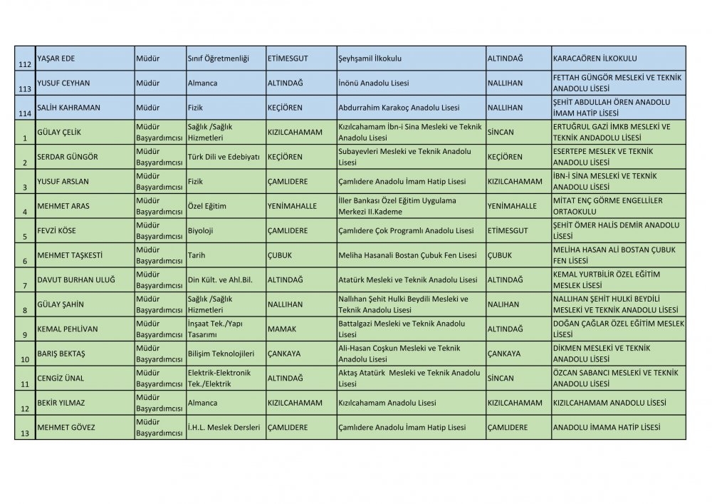 Ankara Ataması Yapılan Müdür ve Müdür Yardımcısı İsim Listesi 9