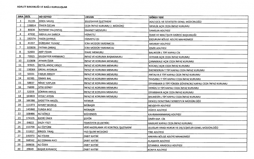 695 sayılı KHK ile göreve iade edilenlerin listesi 3