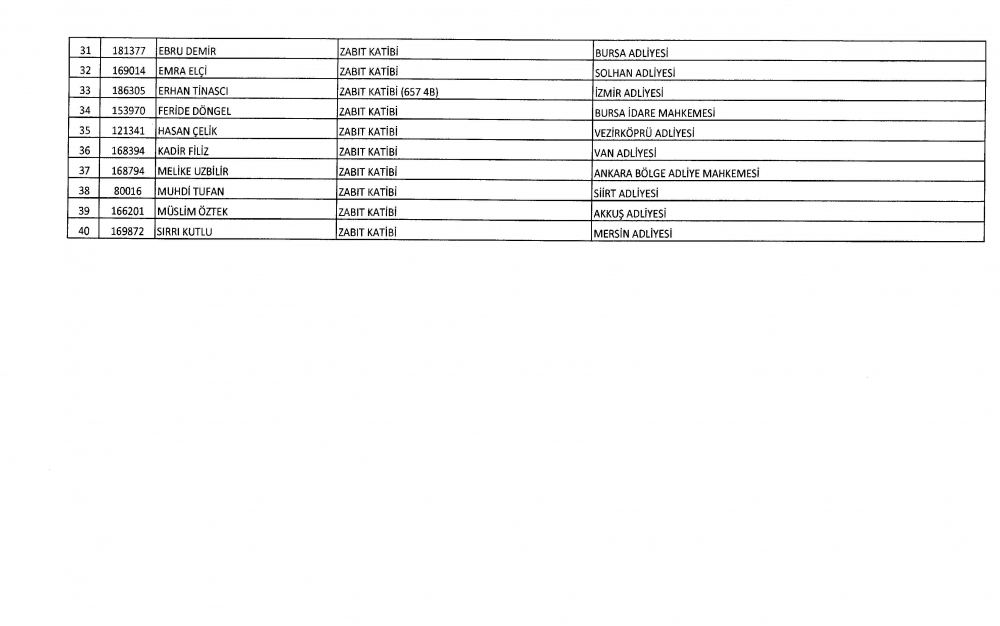695 sayılı KHK ile göreve iade edilenlerin listesi 4