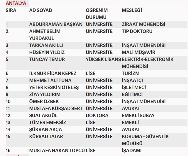 İşte MHP'nin milletvekilliği aday listesi 10