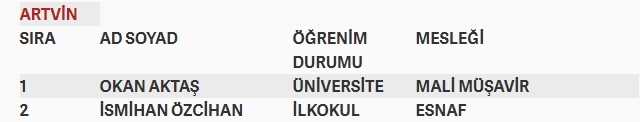 İşte MHP'nin milletvekilliği aday listesi 11