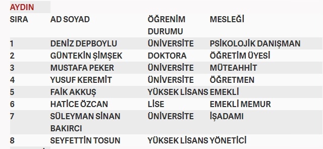 İşte MHP'nin milletvekilliği aday listesi 12