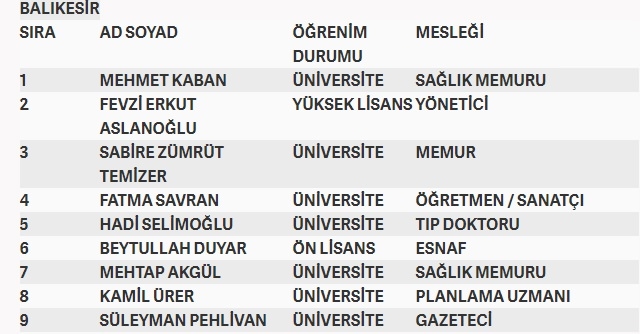İşte MHP'nin milletvekilliği aday listesi 13