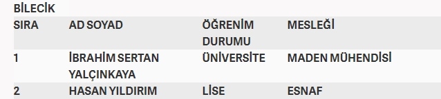 İşte MHP'nin milletvekilliği aday listesi 14