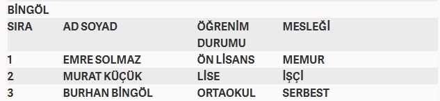 İşte MHP'nin milletvekilliği aday listesi 15
